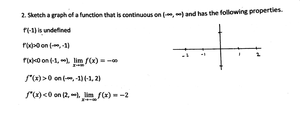 Solved hELP PLEASE with clear drawing and please add the | Chegg.com