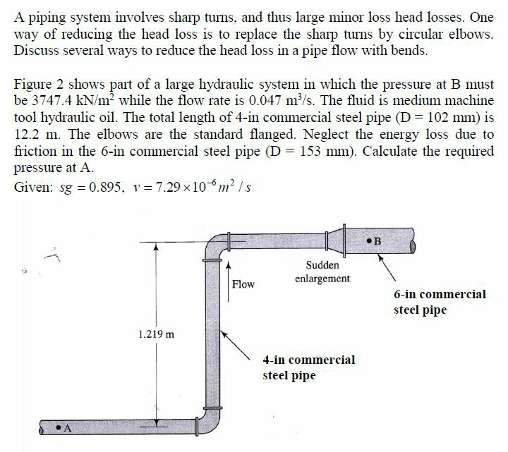 Solved A piping system involves sharp tums, and thus large