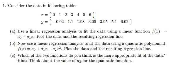 Solved Consider the data in following table: x = [0 1 2 3 4 | Chegg.com