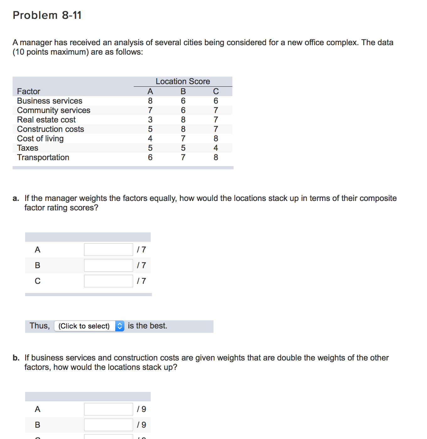 Solved A manager has received an analysis of several cities