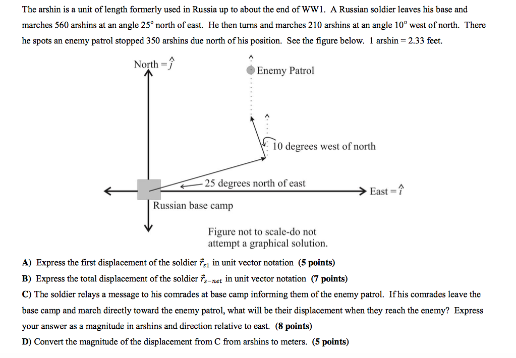 Solved The arshin is a unit of length formerly used in | Chegg.com