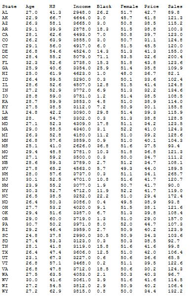 Solved Problem 2 In this example, we will look at the the | Chegg.com