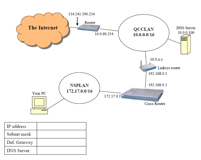 how-to-find-my-ip-address-subnet-mask-gateway-and-dns-thawsi