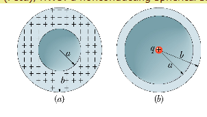 In the figure (b), a nonconducting spherical shell, | Chegg.com