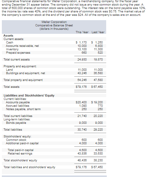 Solved Comparative financial statements for Weller | Chegg.com