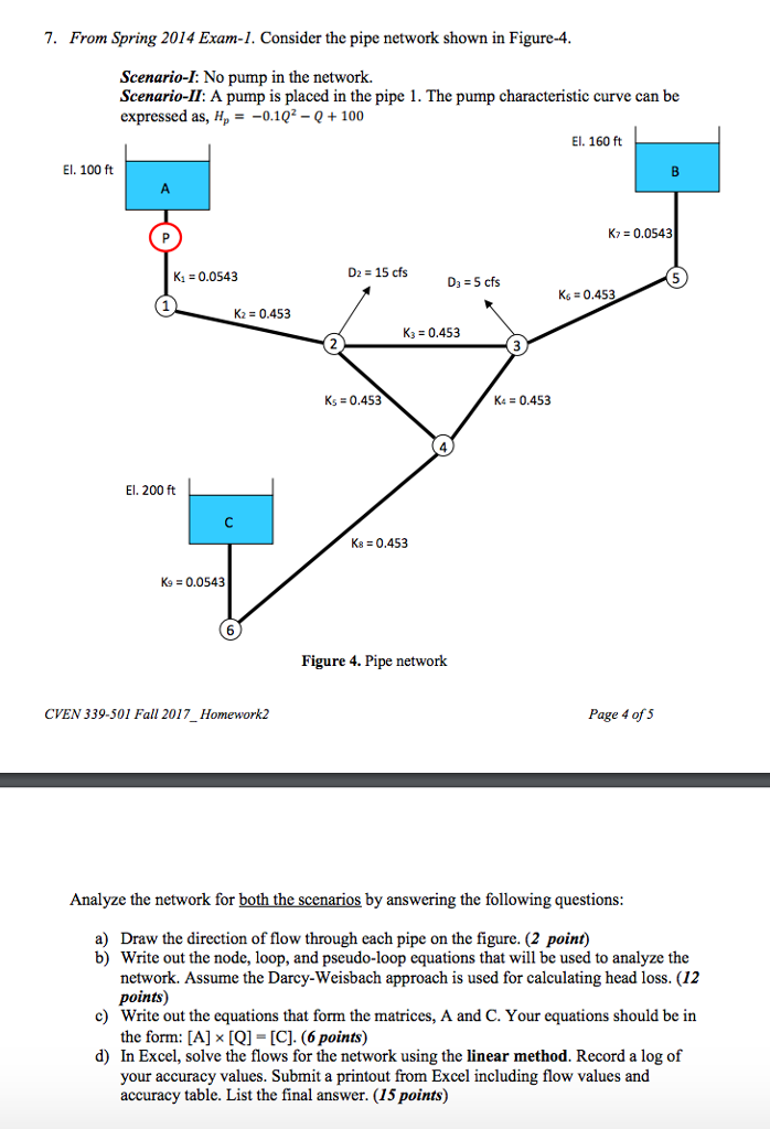 7. From Spring 2014 Exam-1. Consider The Pipe Network | Chegg.com