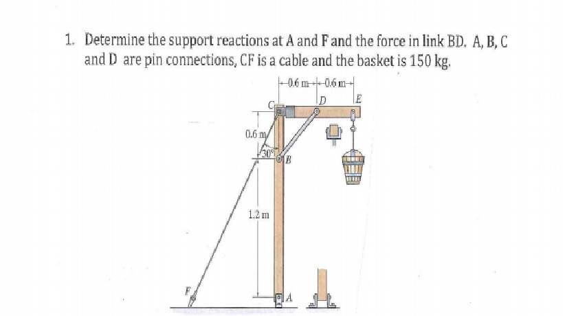 Solved 1. Determine the support reaction at A and F the | Chegg.com