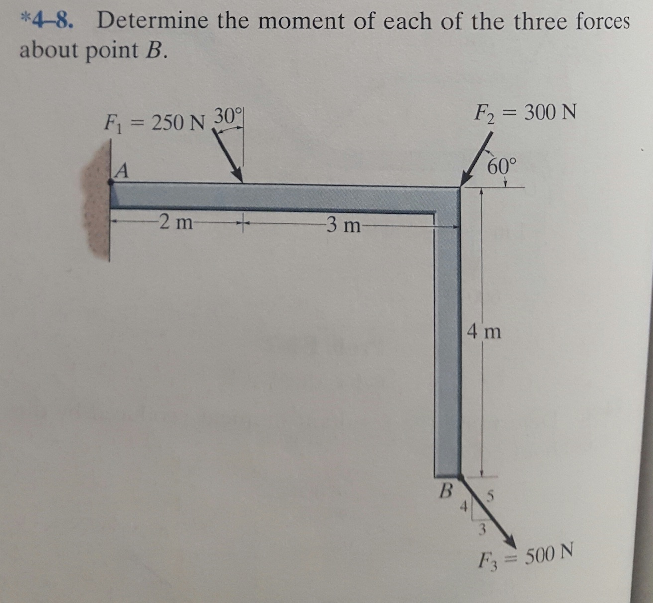 Solved Determine The Moment Of Each Of The Three Forces | Chegg.com