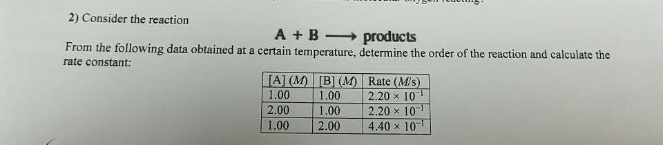 Solved 2) Consider the reaction A + B--> products From the | Chegg.com