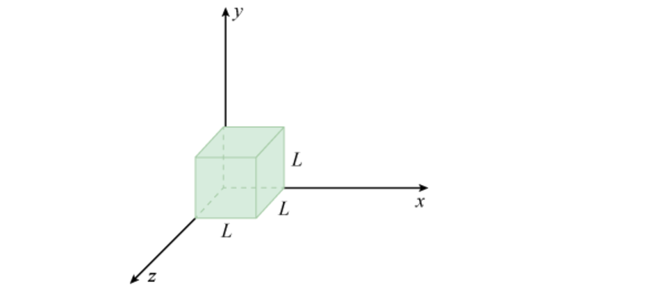 Solved The electric field in a particular region of space is | Chegg.com