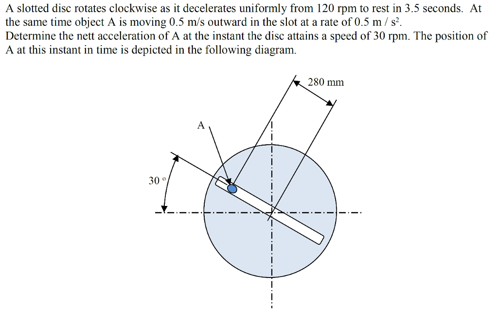 Solved A slotted disc rotates clockwise as it decelerates