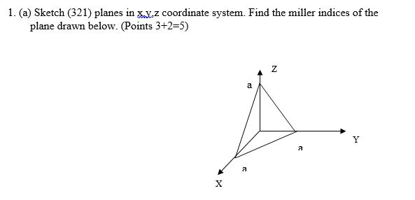 Solved: 1. (a) Sketch (321) Planes In Y.z Coordinate Syste... | Chegg.com