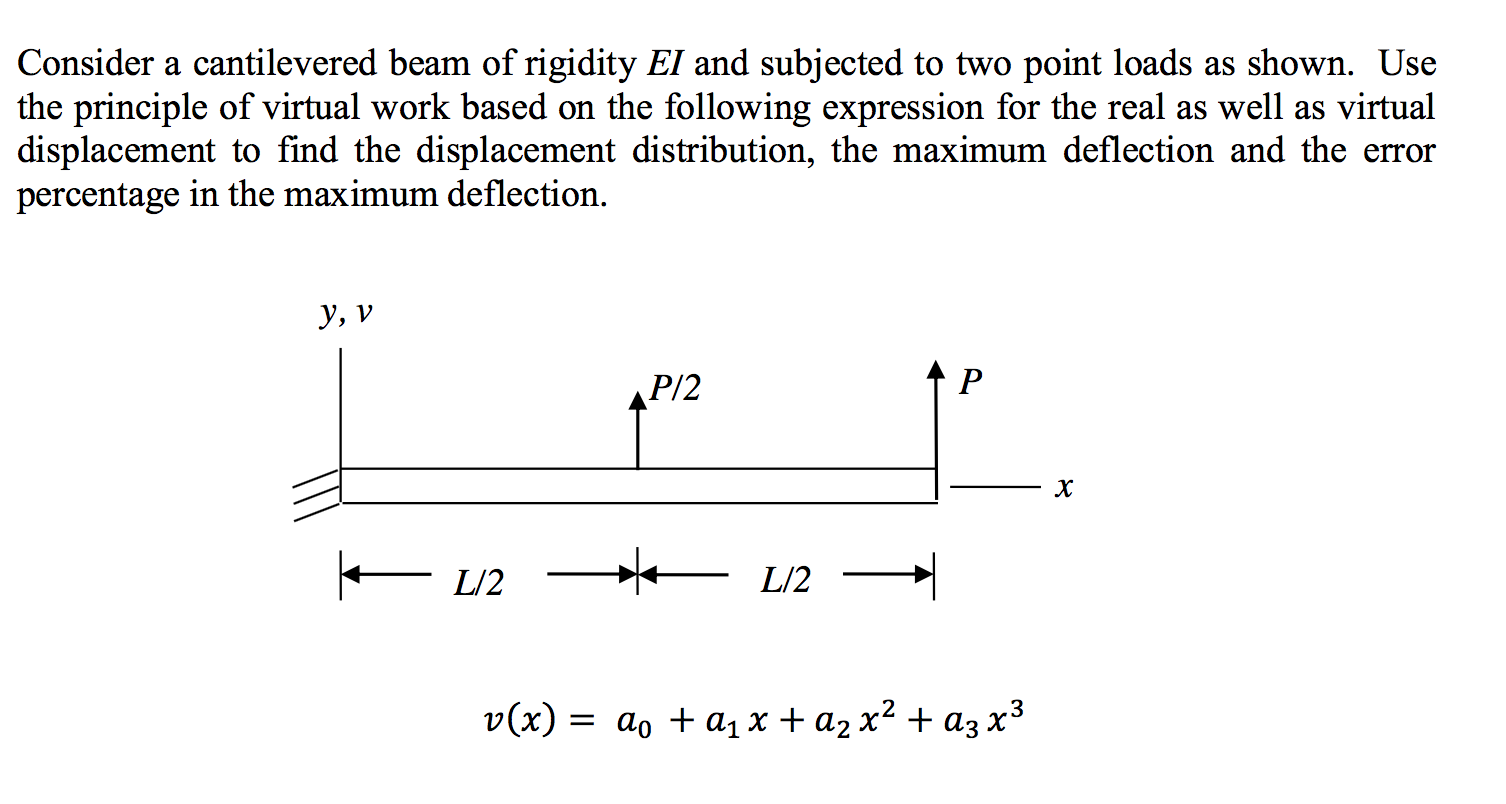 Solved Consider a cantilevered beam of rigidity EJ and | Chegg.com