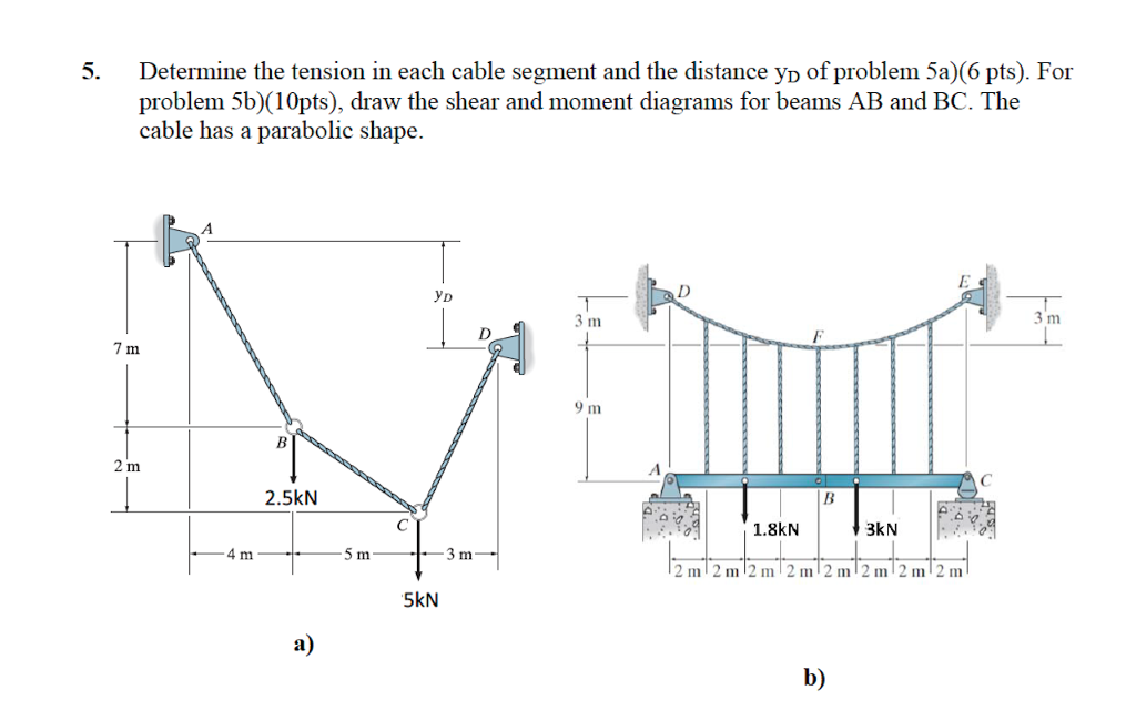 Solved Determine the tension in each cable segment and the | Chegg.com