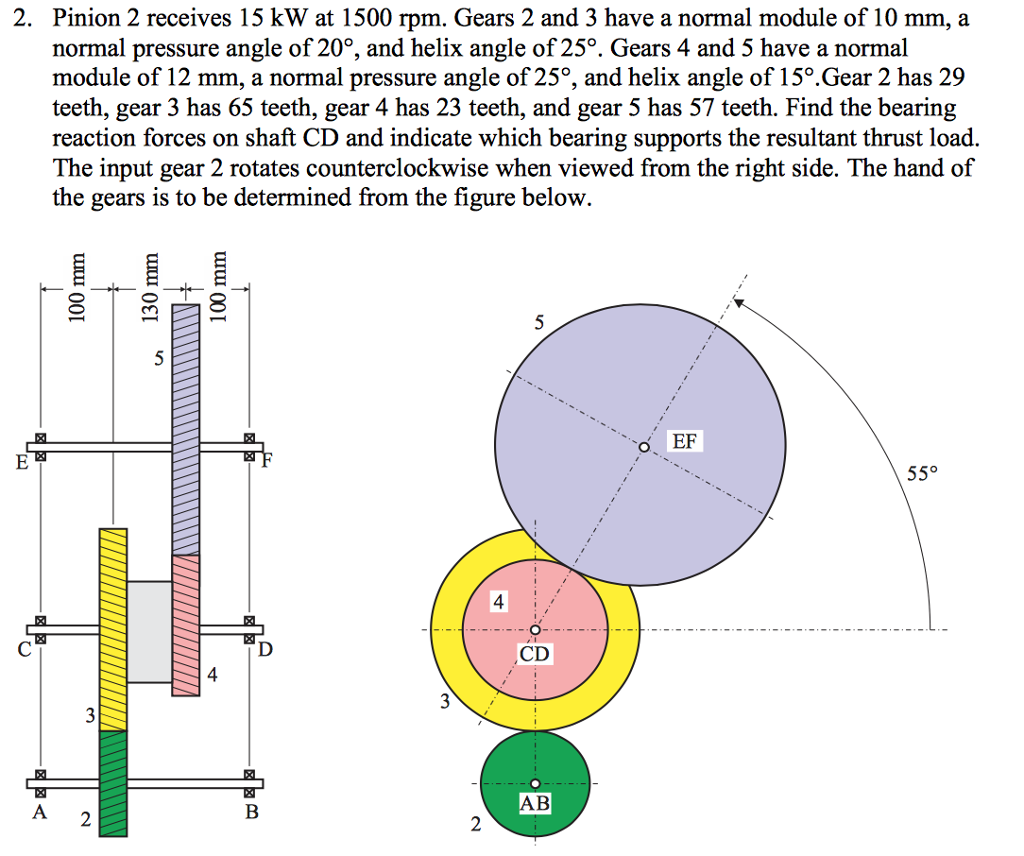 Pressure angle шестерни