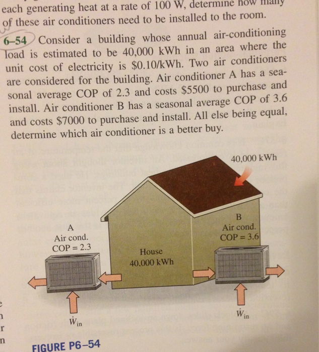 Solved Consider a building whose annual airconditioning
