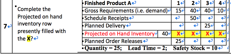 Complete the Projected on hand inventory row Chegg