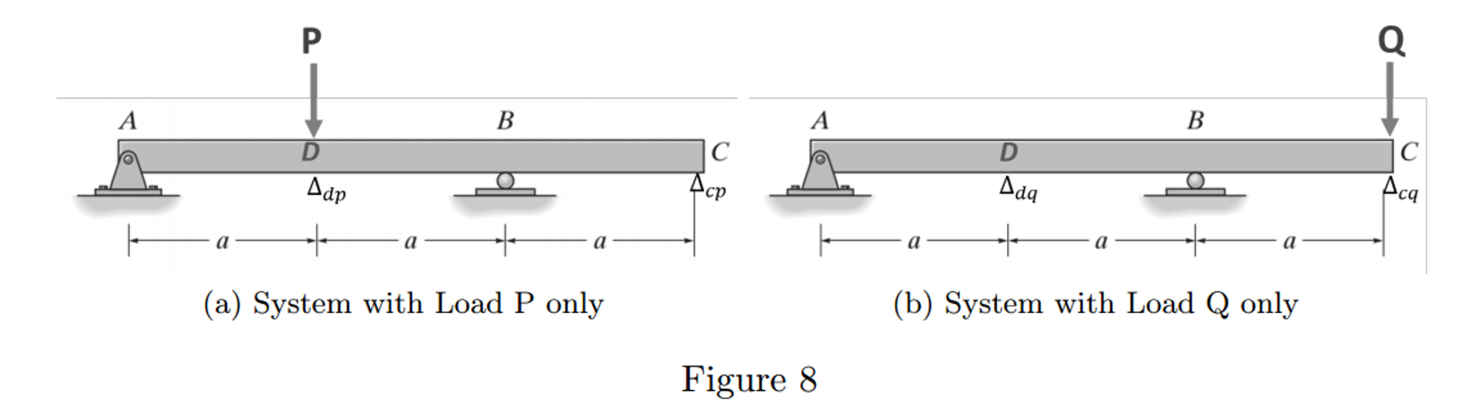 Solved Betti's Theorem, Also Known As Maxwell-betti 