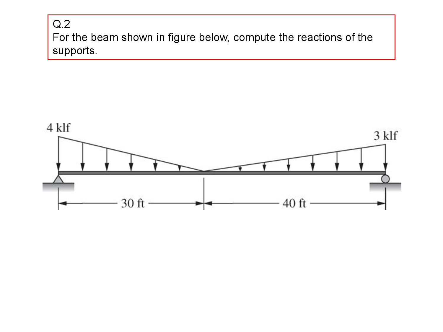 Solved For The Beam Shown In Figure Below, Compute The | Chegg.com