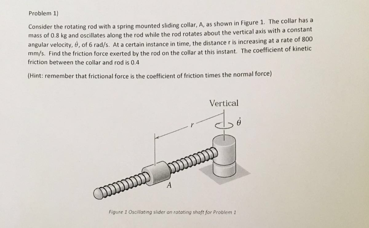 Solved Consider the rotating rod with a spring mounted