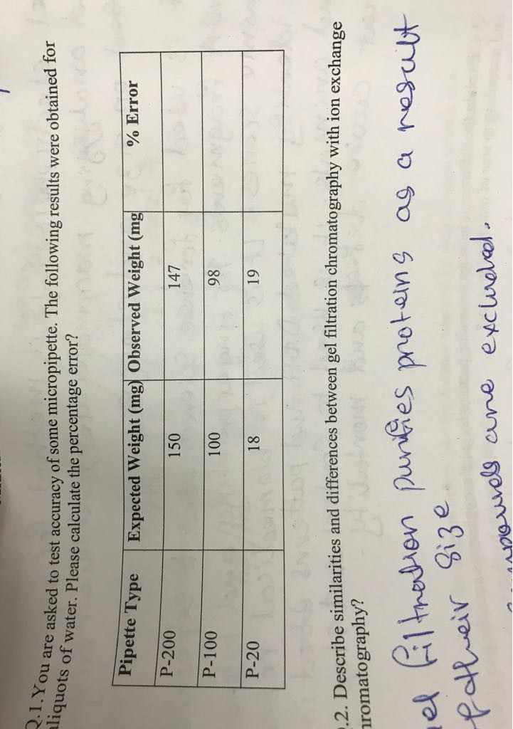 Solved are asked to test accuracy of some micropipette. The