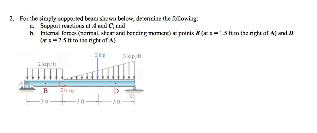 Solved For The Simply-supported Beam Shown Below, Determine | Chegg.com