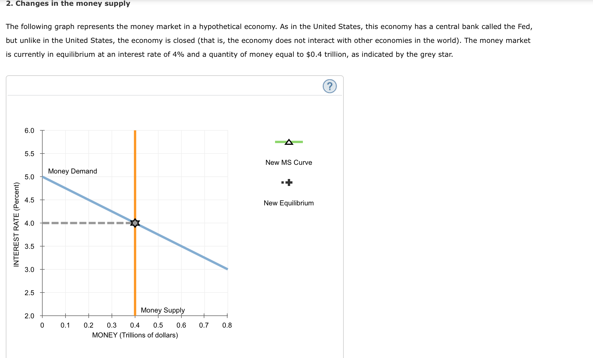 Solved Suppose The Fed Announces That It Is Lowering Its 