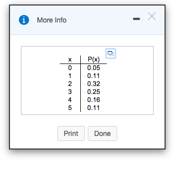 Solved In the accompanying table, the random variable x | Chegg.com