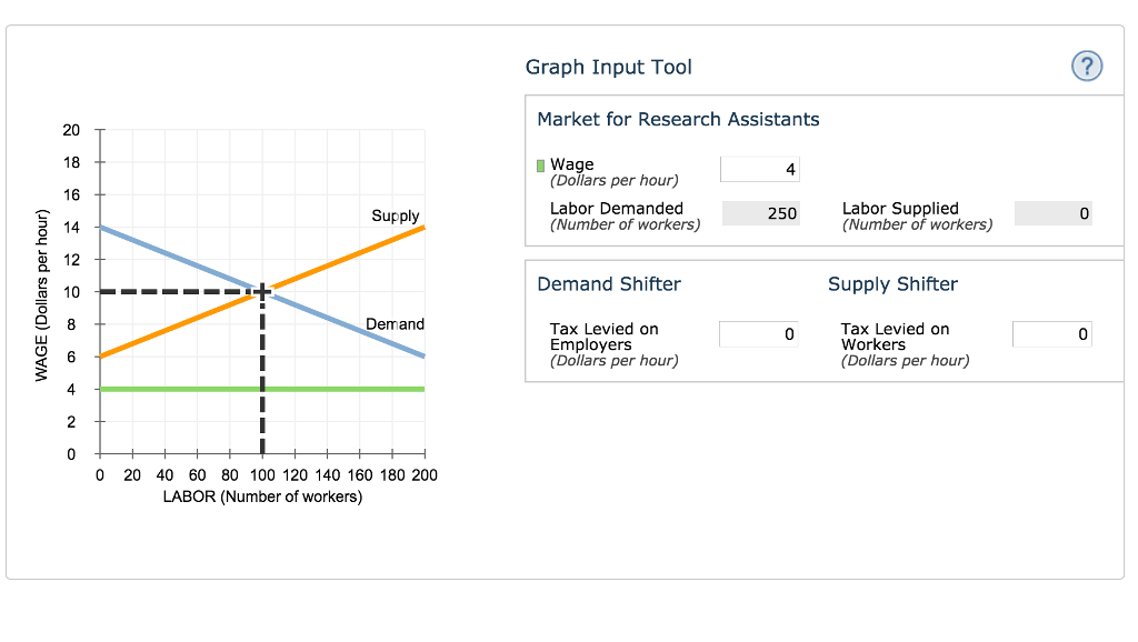 Solved Economics Help | Chegg.com