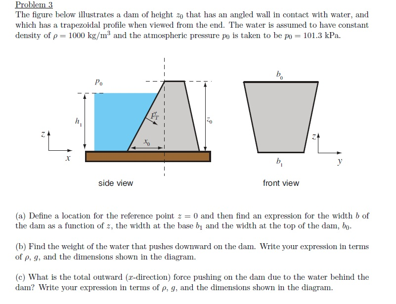 solved-the-figure-below-illustrates-a-dam-of-height-z0-that-chegg