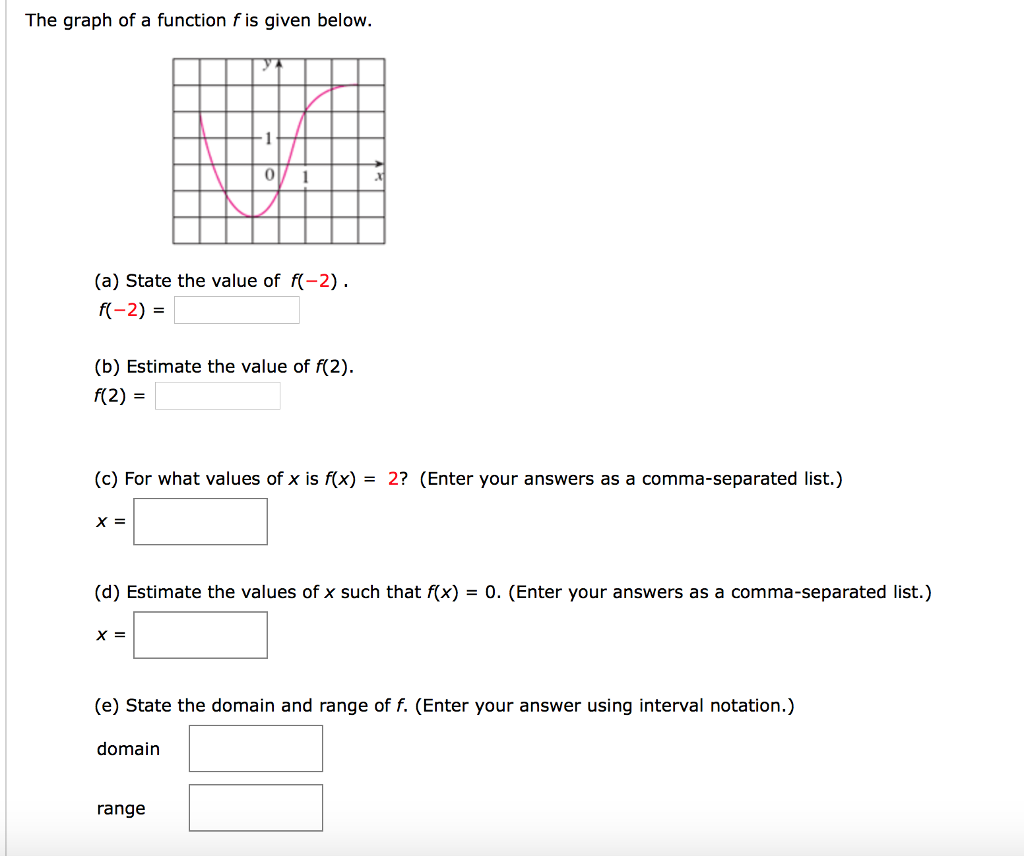 Solved The graph of a function f is given below. (a) State | Chegg.com