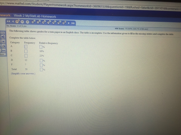 Solved The following table shows grades for a grades for a | Chegg.com