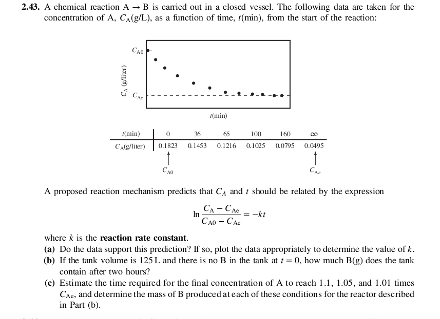 A chemical reaction A rightarrow B is carried out in | Chegg.com