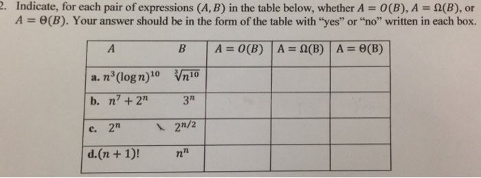 Algebra Archive April 29 2015 Chegg