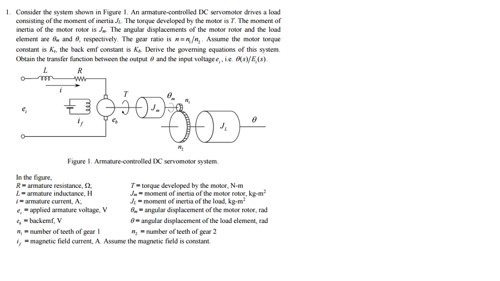 Solved Consider The System Shown In Figure 1 An