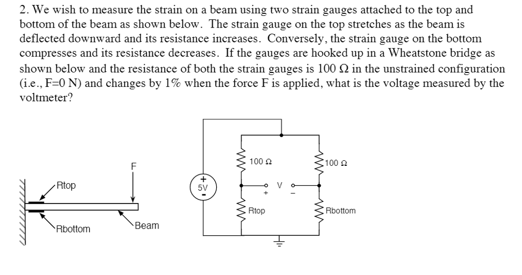 Solved We wish to measure the strain on a beam using two | Chegg.com