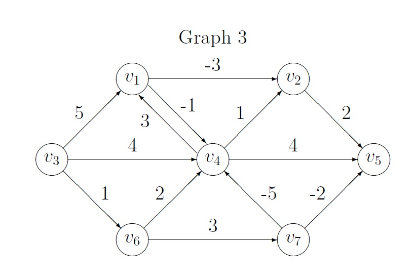 Solved (a) Use The Bellman-ford Algorithm To Find The 