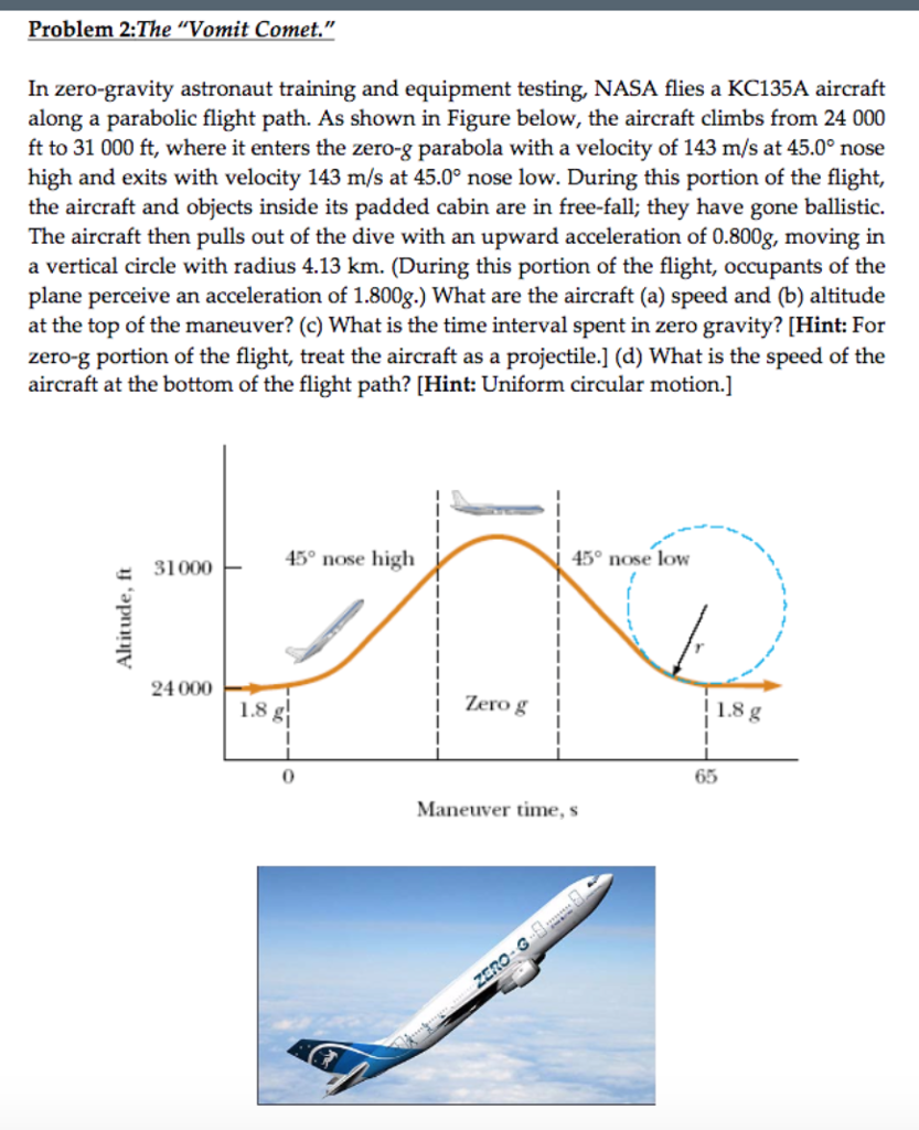 Solved Problem 2The "Vomit Comet." In zerogravity