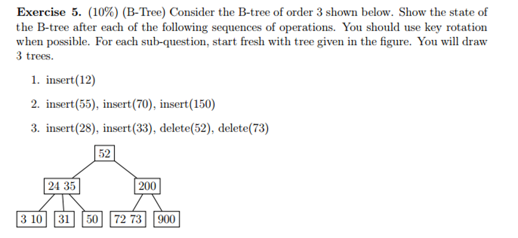 Solved Consider The B-tree Of Order 3 Shown Below. Show The | Chegg.com