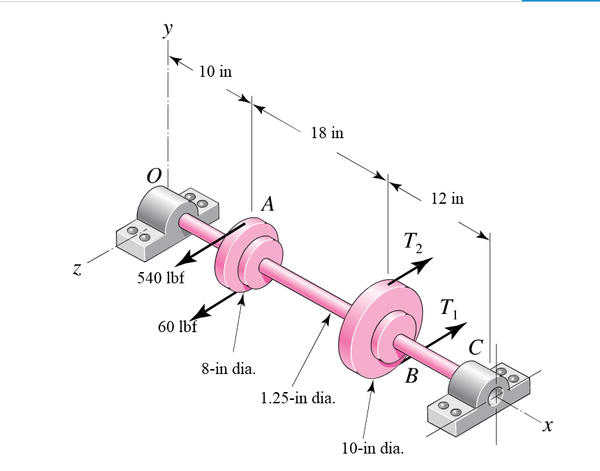 Solved A constantdiameter steel countershaft carrying two