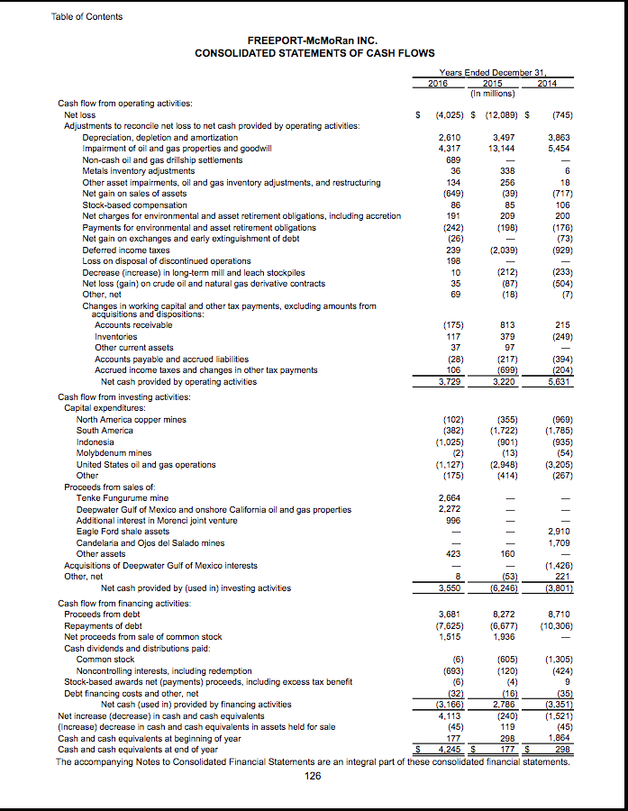 Solved Cash flow statement of Freeport-McMoRan :- 1. What | Chegg.com