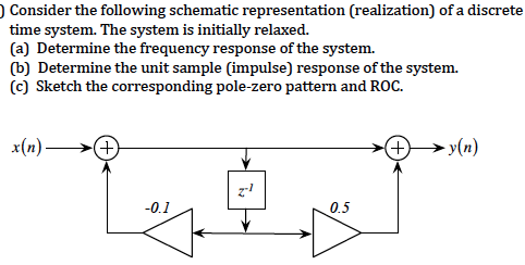 Solved ) Consider the following schematic representation | Chegg.com