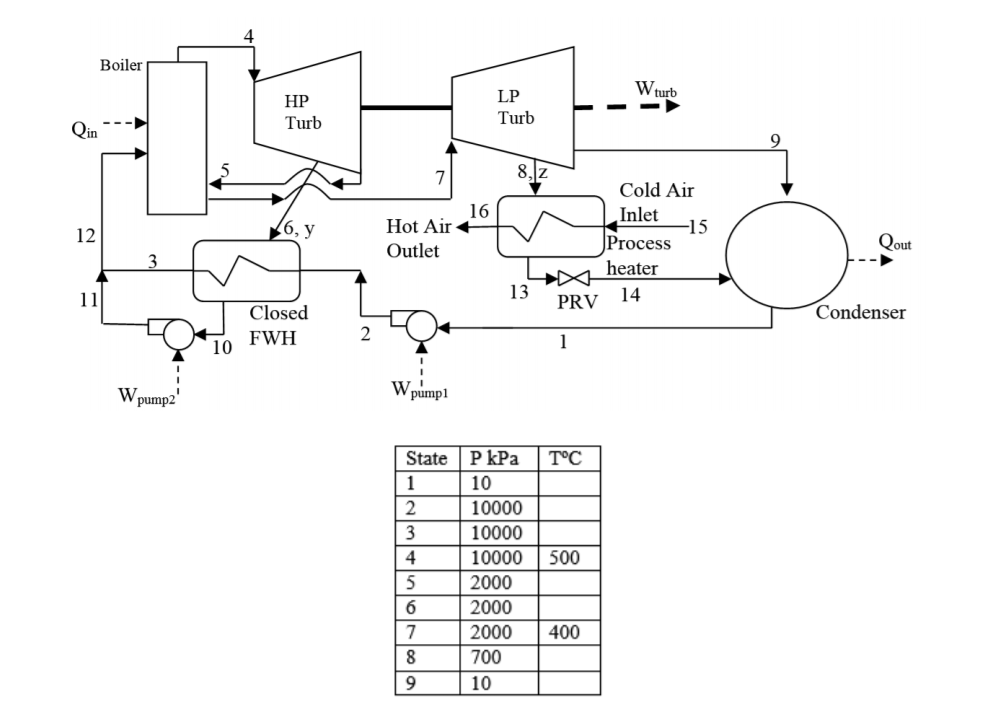 solved-3-a-rankine-steam-cycle-modified-for-reheat-has-one-chegg