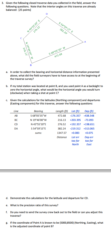 Solved Given the following closed traverse data you Chegg