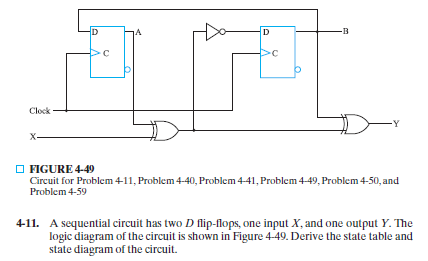 Solved A Sequential Circuit Has Two D Flip-flops,one Input | Chegg.com