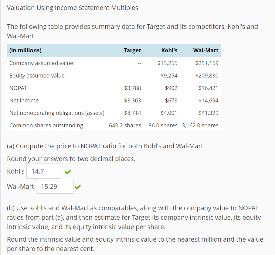 Kohl's Corporation (KSS)