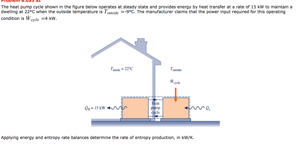 Solved The heat pump cycle shown in the figure below