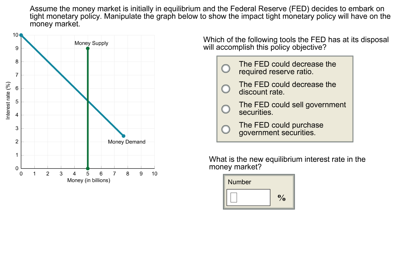 Solved Assume the money market is initially in equilibrium | Chegg.com