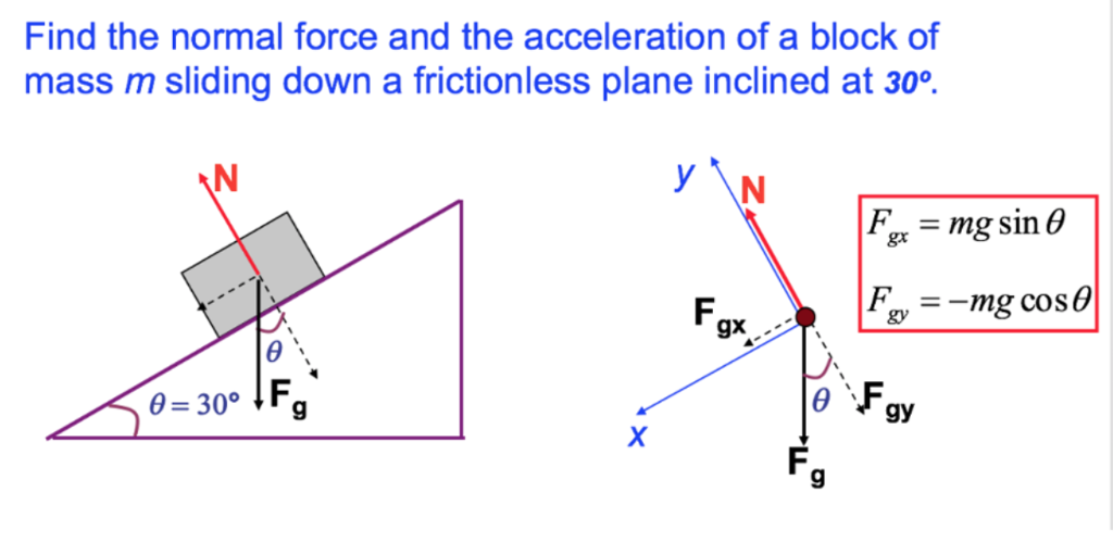 Solved In order to find the Foce would it be calculated like