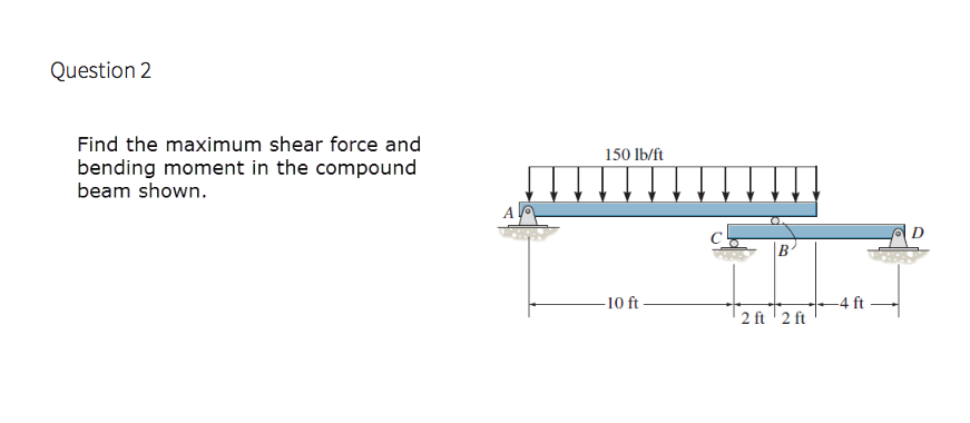 Solved Find The Maximum Shear Force And Bending Moment In | Chegg.com